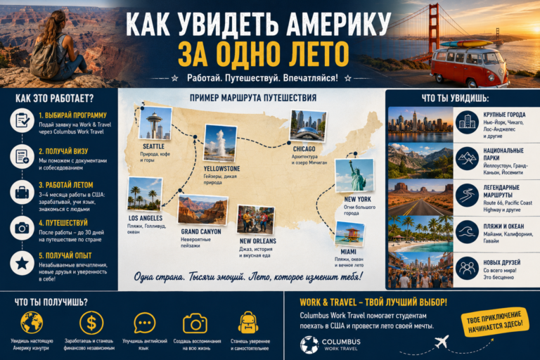Как Увидеть Америку За Одно Лето